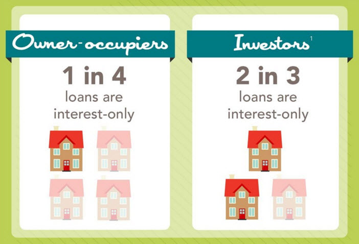 ACIS interest only loan infographic
